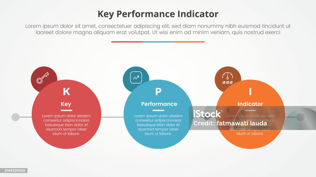 Fast Model For Kpi Kpi Key Performance Indicator Model Infographic Concept For Slide ...