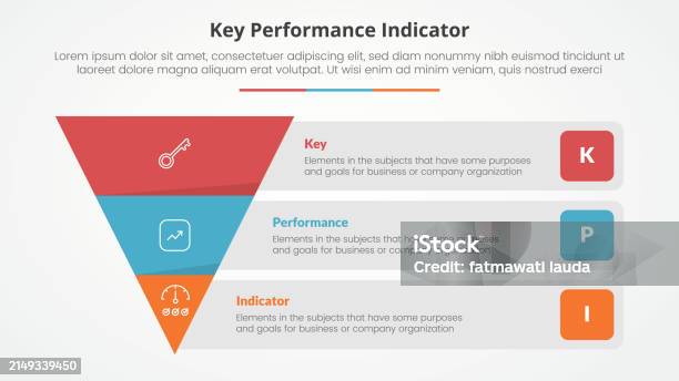 Performance Kpi Framework Kpi Key Performance Indicator Model Infographic Concept For Slide ...
