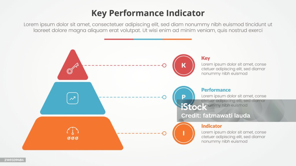 Fast Model For Kpi Kpi Key Performance Indicator Model Infographic Concept For Slide ...