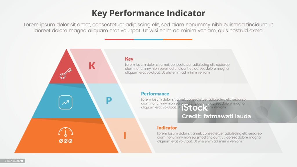 Fast Model For Kpi Kpi Key Performance Indicator Model Infographic Concept For Slide ...