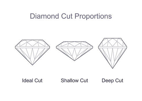 Diamond depth cut diagram. Ideal, shallow, deep cut proportions. Outline icon. Editable stroke. Vector illustration isolated on white background. For infographics, presentation web, mobile app, design