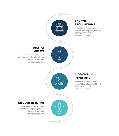 Institutional Investment - Cryptocurrency Conceptual Infographic Design with Editable Stroke Line Icons. This design is suitable for Web Pages, Web Banners, Brochures, Posters, Flyers, and Mailing Templates.