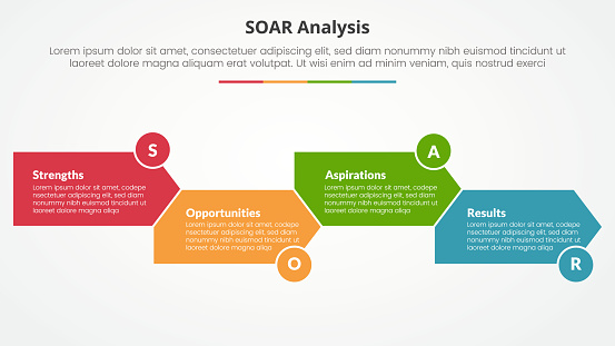SOAR analysis infographic concept for slide presentation with arrow shape right direction up and down with 4 point list with flat style vector