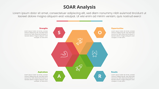 SOAR analysis infographic concept for slide presentation with hexagon venn blending on center with 4 point list with flat style vector
