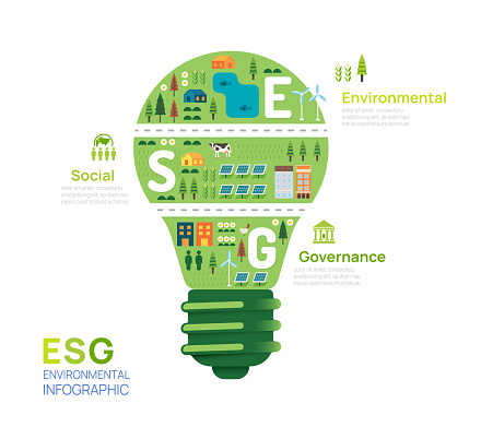 Infographic ESG Environment, Social and Governance business Investment Analysis Socially responsible investment strategies, template vector