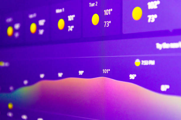 Weather forecast interface on a digital display showing hot weather for the next days.Selective focus.