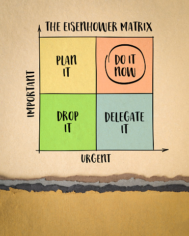 urgent versus important - Eisenhower matrix,  a simple decision-making tool, productivity and task management concept, sketch on art paper