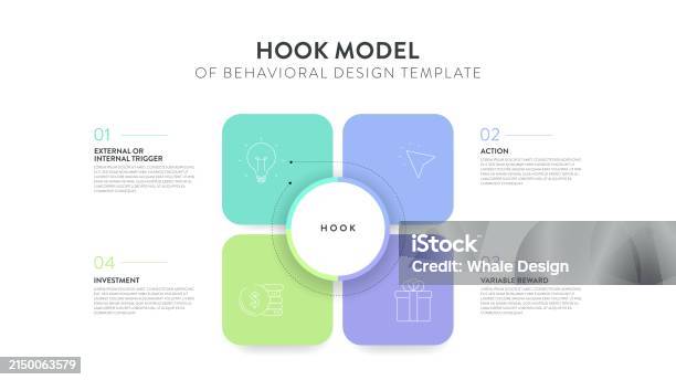 Hook Model Of Behavioral Design Strategy Framework Infographic Diagram ...