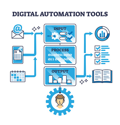 Digital Automation Tools For Effective Automatic Process Outline ...