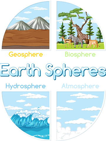 Vector illustration of Earth's geosphere, biosphere, hydrosphere, and atmosphere.