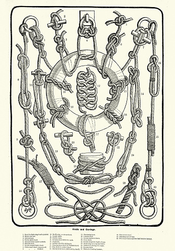 Vintage illustration History of sailing, Knots and Cordage, Rope, Victorian, 1880s, 19th Century