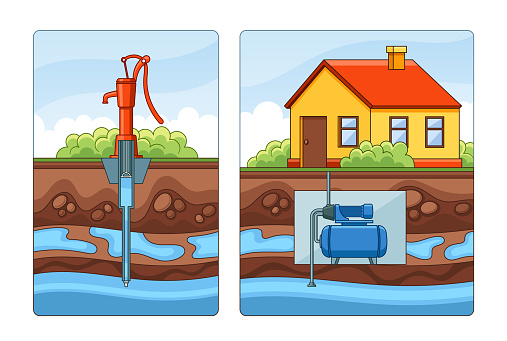 Manual Pump, Installed Over An Underground Well, Symbolizing Advanced Water Retrieval System. Residential Water Supply System With Mechanical Pump And Pipes Leading To House. Cartoon Vector Image