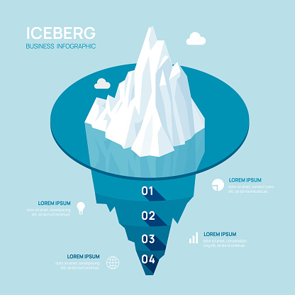 Iceberg infographic template for business. Modern 4 steps to success. Presentation slide template, digital marketing data, presentation vector infographics.
