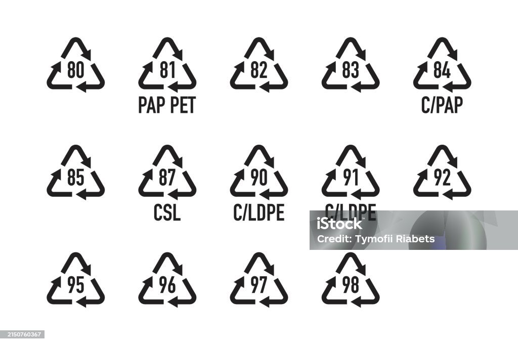 Material Code By Letters A Set Of Symbols For Composite Processing Recycling Codes Symbols For ...
