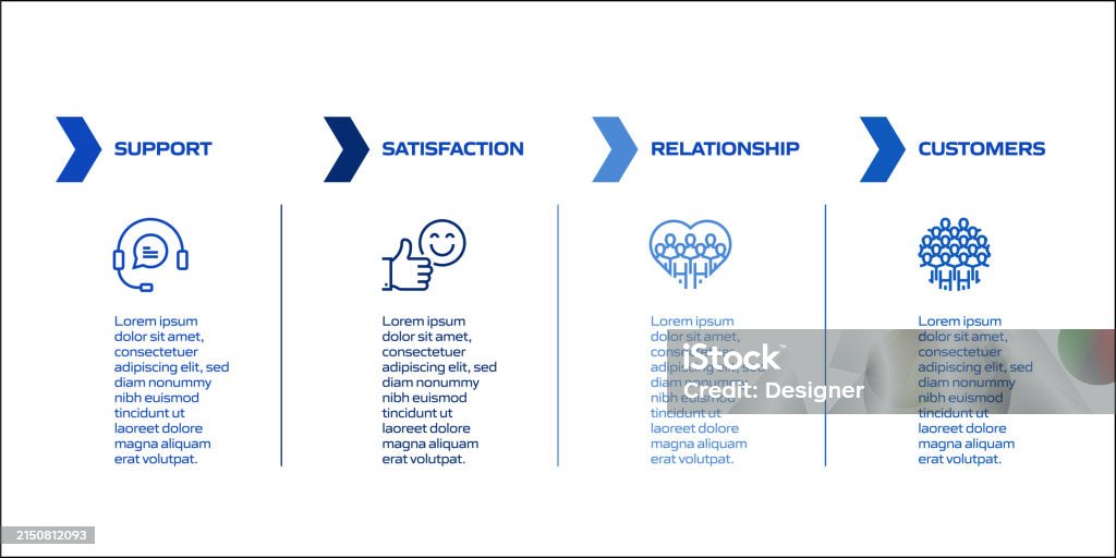 Customer Relation Process Customer Relationship Related Process Infographic Template Process ...