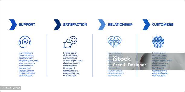 Customer Relationship Related Process Infographic Template Process ...