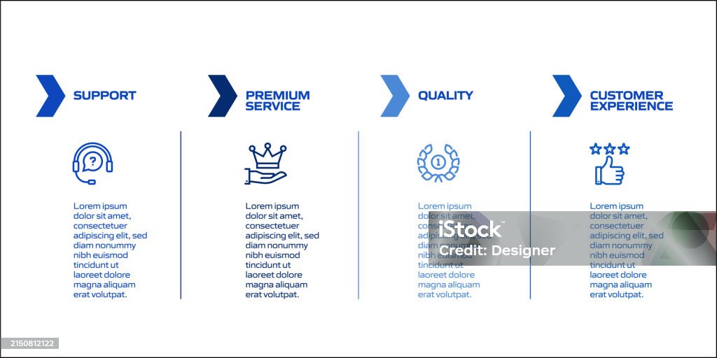 Support Process Steps Customer Support Related Process Infographic Template Process Timeline ...