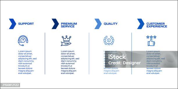 Customer Support Related Process Infographic Template Process Timeline ...
