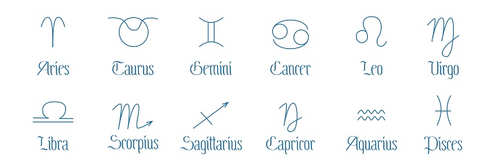 Set of minimalistic symbols of astrological symbols of zodiac signs and their names. Outline icons isolated on white background. Simple alchemical icons, pictograms, planet symbols. Mystical planetary signs
