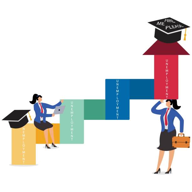 istock Career direction after graduation, education and employment issues, employment rate and unemployment rate, signposts with graduation caps and confused and helpless graduate 2151235280