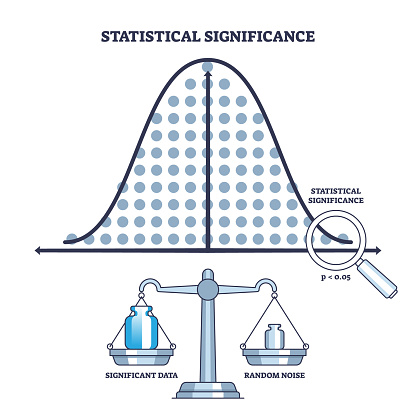 Statistical significance as results for hypothesis testing outline diagram. Labeled educational scheme with significant data and random noise comparison to understand research vector illustration.