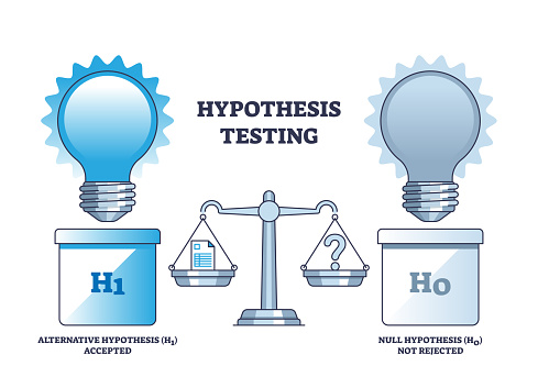 Hypothesis testing and scientific experiment research outline diagram. Labeled educational scheme with alternative accepted and null not rejected hypothesis vector illustration. Opinion proof method.