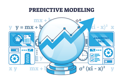 Predictive Modeling And Future Data Prediction Or Analysis Outline ...