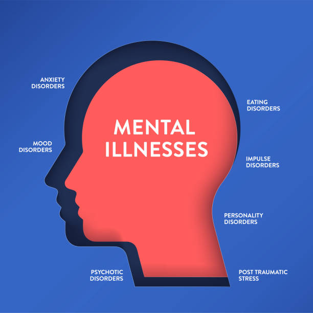istock Mental Illnesses infographic diagram illustration banner with icon vector has anxiety, mood, psychotic, eating, impulse, personality disorders and post traumatic stress. Mental disorders presentation. 2151244012