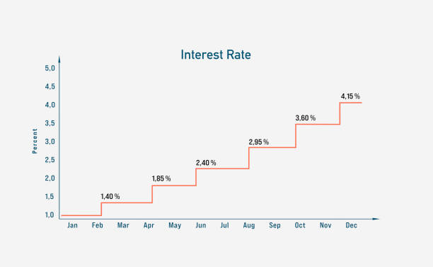 Rising interest rate. Rising interest rate. Yields, line chart moving up. Business, investment, financial markets, banking and mortages rates. bond yield curve stock illustrations