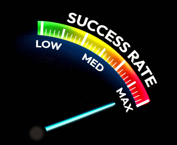 istock Maximum Success Rate in business background design with needle of speedometer at the end point 2151396805