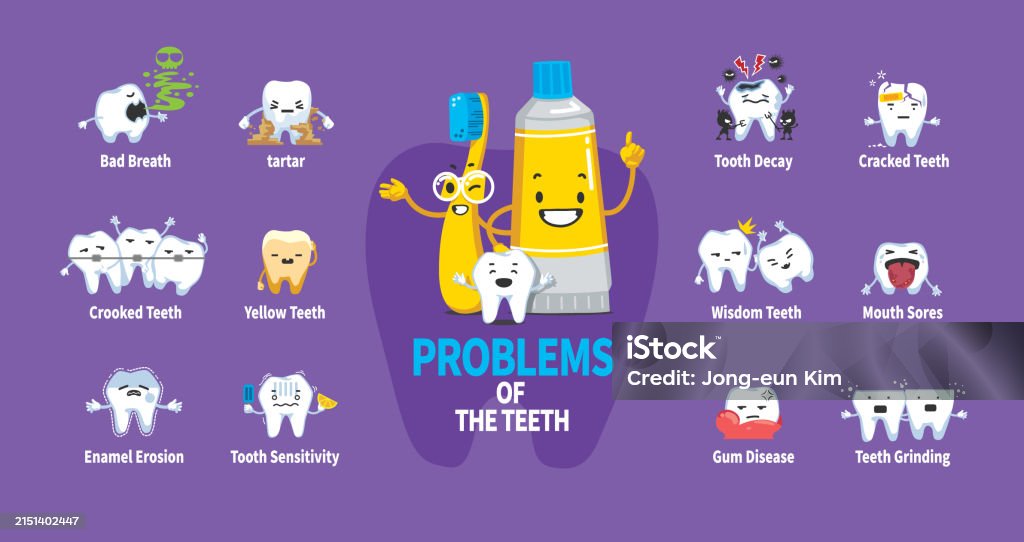 Toothpaste Related Problem Major Problems With Teeth Major Dental Problems Expressed With ...