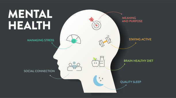 istock Mental Health infographic diagram chart illustration banner presentation has managing stress, meaning and purpose, staying active, brain healthy diet, social connection and quality sleep. Icon vector. 2151520606
