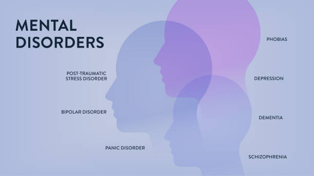 istock Mental Disorders infographic diagram illustration banner with icon vector has panic disorder, depression, post traumatic stress, bipolar, dementia, phobias and schizophrenia. Mood, emotion or behavior 2151557750