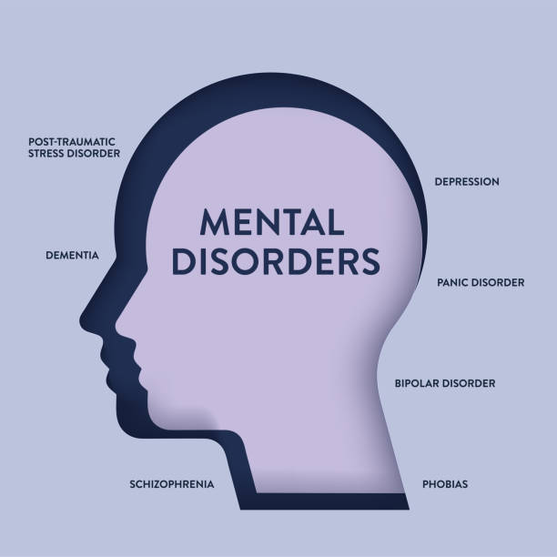 istock Mental Disorders infographic diagram illustration banner with icon vector has panic disorder, depression, post traumatic stress, bipolar, dementia, phobias and schizophrenia. Mood, emotion or behavior 2151712543