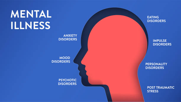 istock Mental Illnesses infographic diagram illustration banner with icon vector has anxiety, mood, psychotic, eating, impulse, personality disorders and post traumatic stress. Mental disorders presentation. 2151834313