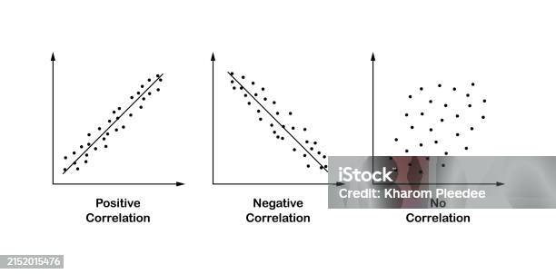 Correlation Plot Protractor Plot Vector Illustration Of Set Of Scatter Plot Diagrams Consisting Of ...