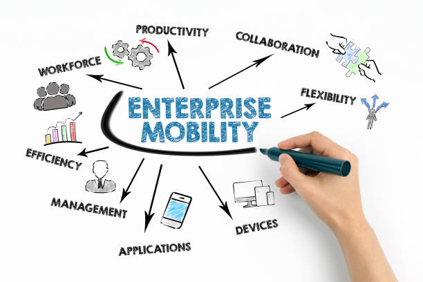 istock Enterprise Mobility Concept. Chart with keywords and icons on white background 2152186631