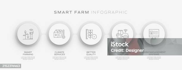 Farm Workflow Smart Farm Related Process Infographic Template Process Timeline Chart ...
