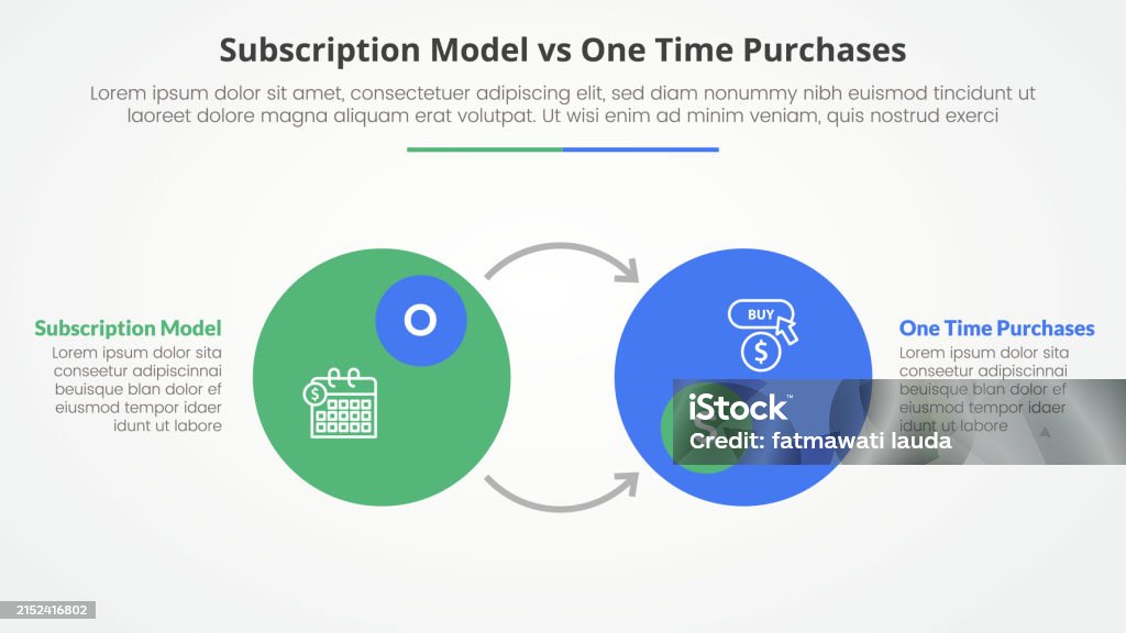Subscription Vs One Time Purchase Versus Comparison Opposite ...