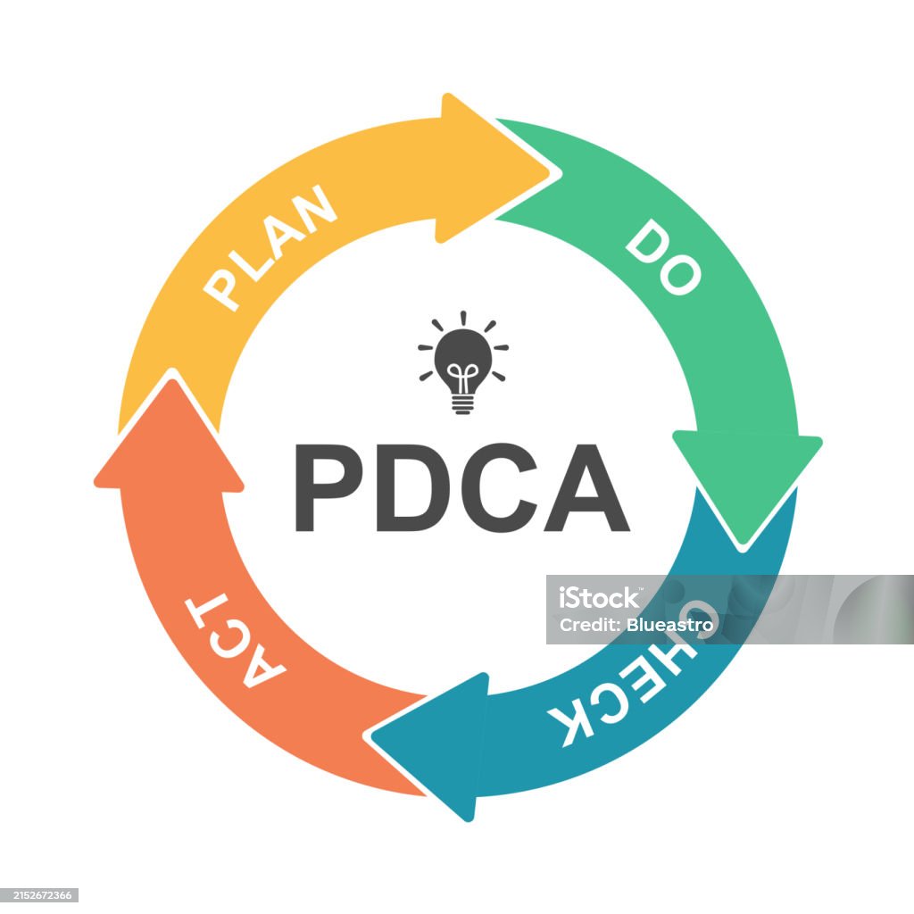 Pdca Bluechart フラットなデザインのpdcaサイクル図 - PDCAサイクルのベクターアート素材や画像を多数ご用意 - PDCAサイクル, イラストレーション ...