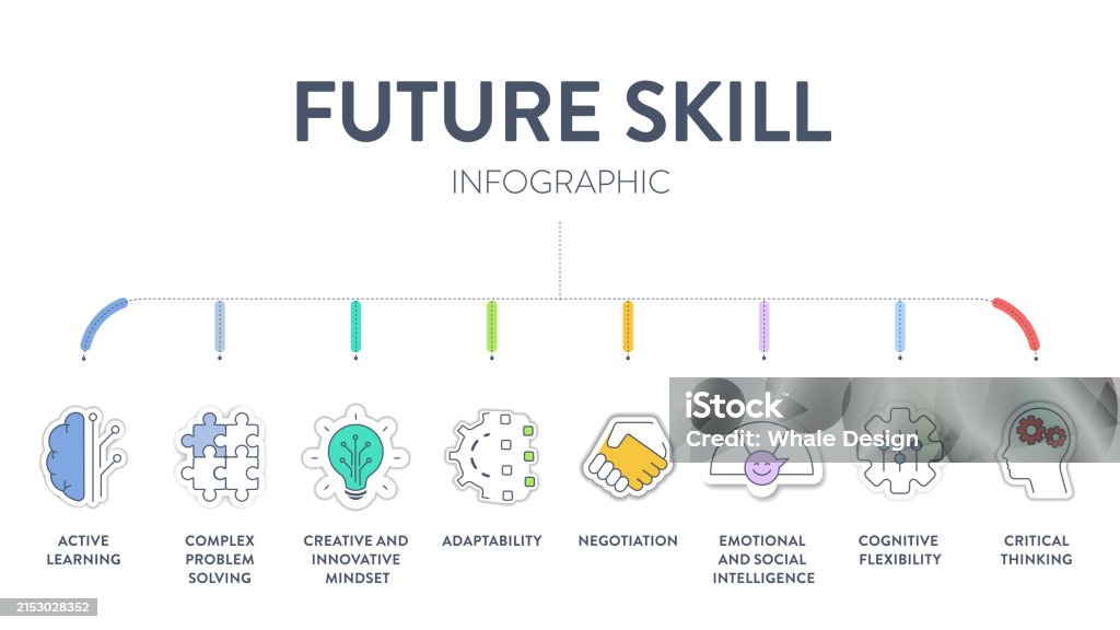 Future Skill Framework Diagram Infographic Vector Has Active Leaning ...