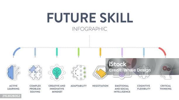Future Skill Framework Diagram Infographic Vector Has Active Leaning ...
