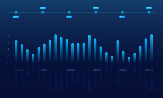 Digitalisation Growth Graph Digital Growth Graph Chart On Technology Blue Background Chart Diagram ...