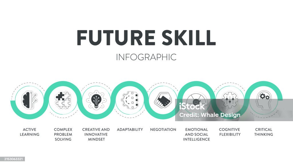 Future Skill Framework Diagram Infographic Vector Has Active Leaning ...