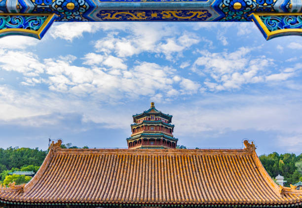 Architectural landscape of Summer Palace in Beijing