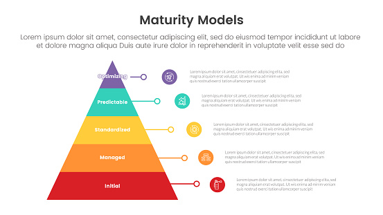 Maturity Continuum Examples Maturity Model Infographic With 5 Point Stage Template With Pyramid ...