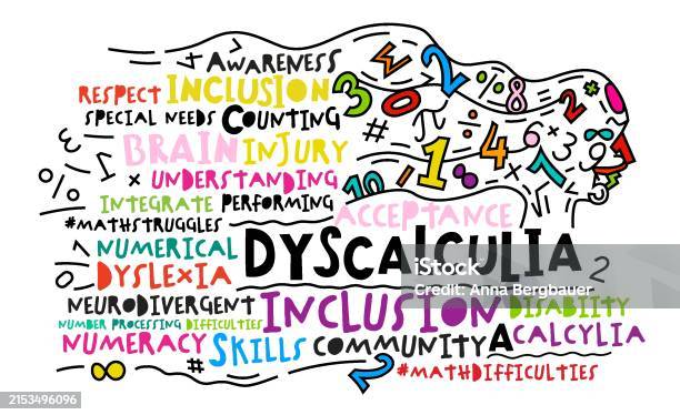 Rearrange Numbers Disability Math Disability Banner Number Dyslexia Horizontal Poster Ilustrasi Stok ...
