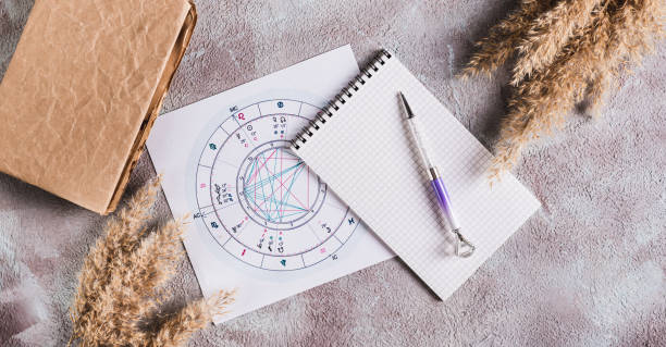 istock Astrological natal chart for predicting fate on a sheet, notebook and a pen top view web banner 2153579649