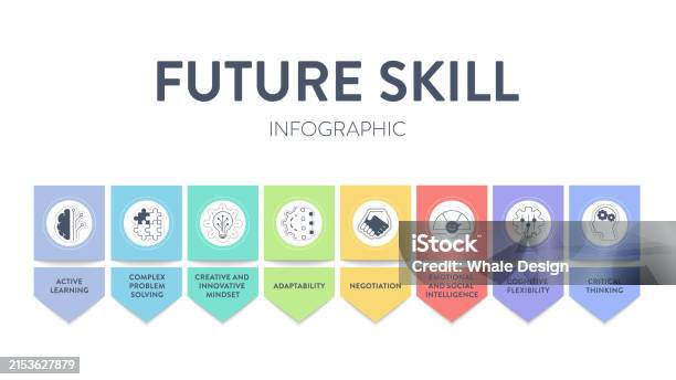 Future Skill App Future Skill Framework Diagram Infographic Vector Has Active Leaning ...