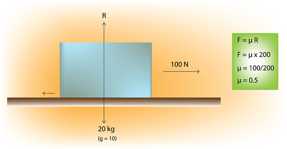 Friction Balance Friction Coefficient Stock Illustration - Download Image Now - Balance ...